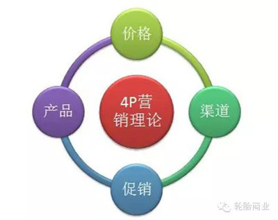 創(chuàng)新驅(qū)動，精準觸達 輪胎市場的E-4P營銷方法論