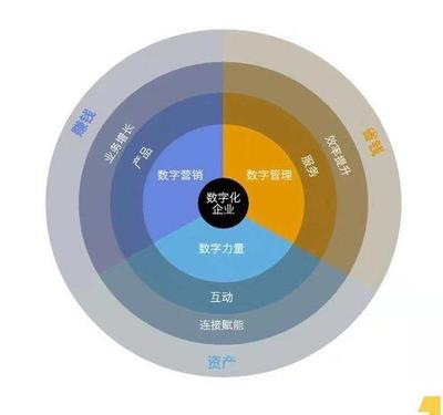 從TOP100summit看產(chǎn)品設(shè)計與運營創(chuàng)新 不可或缺的“B計劃”與“C計劃”