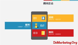 騰訊企點 互聯時代企業營銷、管理與協同的新起點