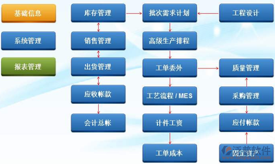 ERP全渠道營銷管理 構(gòu)建企業(yè)零售新生態(tài)